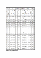 [지역사회영양학] 노인복지와 영양활동-5