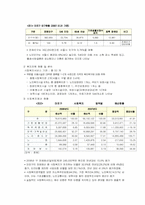 [지역사회영양학] 노인복지와 영양활동-10