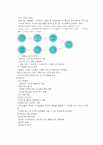 [지역사회영양학] 노인복지와 영양활동-13