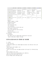 [지역사회영양학] 노인복지와 영양활동-14