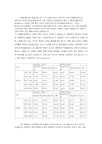 지방에서의 고교 평준화 확대 실시 -실패한 정책의 무비판적 도입-9