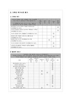 가족복지 사례연구-8