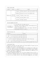 가족복지 사례연구-12