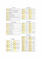 중국 음식문화 레포트-12