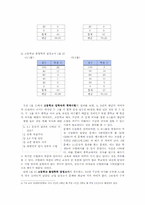 한국사에 대한 우리의 인식-5