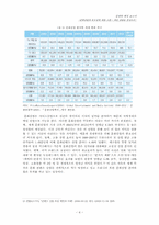 문화산업의 중요성에 대한 고찰 -게임 산업을 중심으로-6
