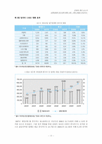 문화산업의 중요성에 대한 고찰 -게임 산업을 중심으로-19