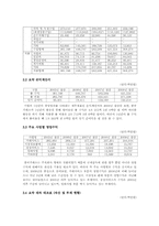 한국거래소 레포트-10