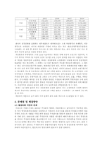 한국거래소 레포트-11