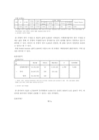 [통계분석] 대학의 질적 수준이 정규직 취업률에 미치는 영향-7