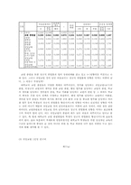 [통계분석] 대학의 질적 수준이 정규직 취업률에 미치는 영향-12