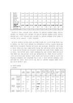 [통계분석] 대학의 질적 수준이 정규직 취업률에 미치는 영향-14