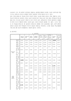 [통계분석] 대학의 질적 수준이 정규직 취업률에 미치는 영향-19