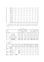 [통계분석] 대학의 질적 수준이 정규직 취업률에 미치는 영향-20