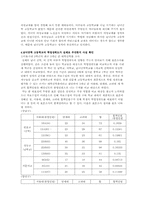 남녀공학고등학교에 대한 성적부진인식의 원인은 무엇인가-8