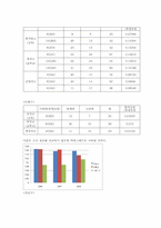 남녀공학고등학교에 대한 성적부진인식의 원인은 무엇인가-9