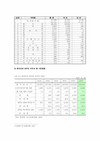 [다문화가정] 다문화가정의 문제점과 해결방안-4