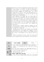 [사회복지실천기술론] 시험불안 고등학생을 위한 집단상담 프로그램-8