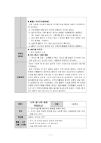 [사회복지실천기술론] 시험불안 고등학생을 위한 집단상담 프로그램-11