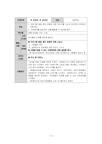 [사회복지실천기술론] 시험불안 고등학생을 위한 집단상담 프로그램-14
