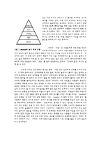 공포영화를 통해 분석한 공포 키워드-8