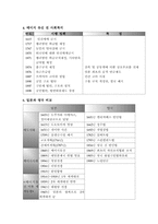 일본 사회복지발달사-8