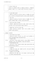 [공학윤리] 성수대교, 삼풍백화점 붕괴사고-19