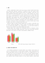 인터넷 속 나르시시즘-2