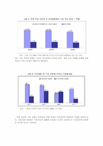 문화콘텐츠 트렌드(모바일, 게임, 출판, 애니메이션)-2