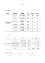 어린이 식생활 안전관리 특별법-12