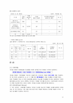 국내기업 임금형태 사례보고서-14