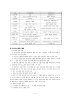 국민 건강보험과 민영 건강보험의 발전방향-8