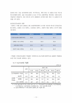 국민 건강보험과 민영 건강보험의 발전방향-12