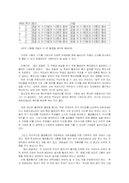 생리 공결제 레포트-7