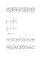 한국의 20대 여성에게 적합하지 않은 외국계 프렌차이즈 기업의 아침메뉴-4