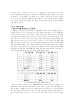여성의 외모지상주의를 부추기는 대중매체-6