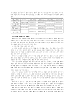 찬반토론 레포트-6
