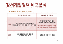 장서개발정책 비교 및 분석-10
