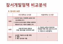 장서개발정책 비교 및 분석-12