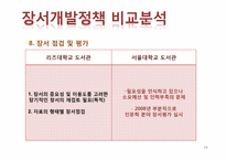 장서개발정책 비교 및 분석-14