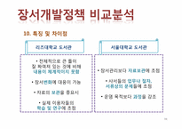 장서개발정책 비교 및 분석-16