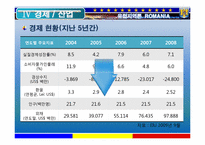 [유럽지역론] 루마니아 조사-17