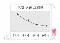 [사회복지실천론] 인지행동이론으로 `여자 ,정혜` 상담-10