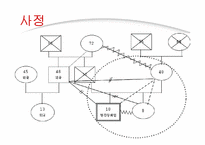 가족복지실천기술론 사례 연구-12