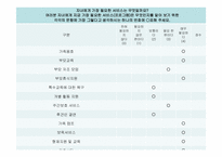 가족복지실천기술론 사례 연구-15