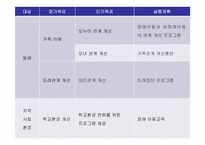 가족복지실천기술론 사례 연구-19