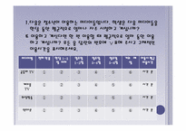 막장드라마가 청소년폭력 행동에 미치는 영향-16