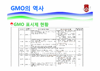 GMO와 식량난 레포트-8