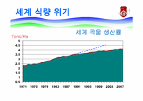 GMO와 식량난 레포트-13