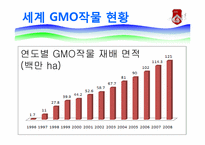 GMO와 식량난 레포트-16